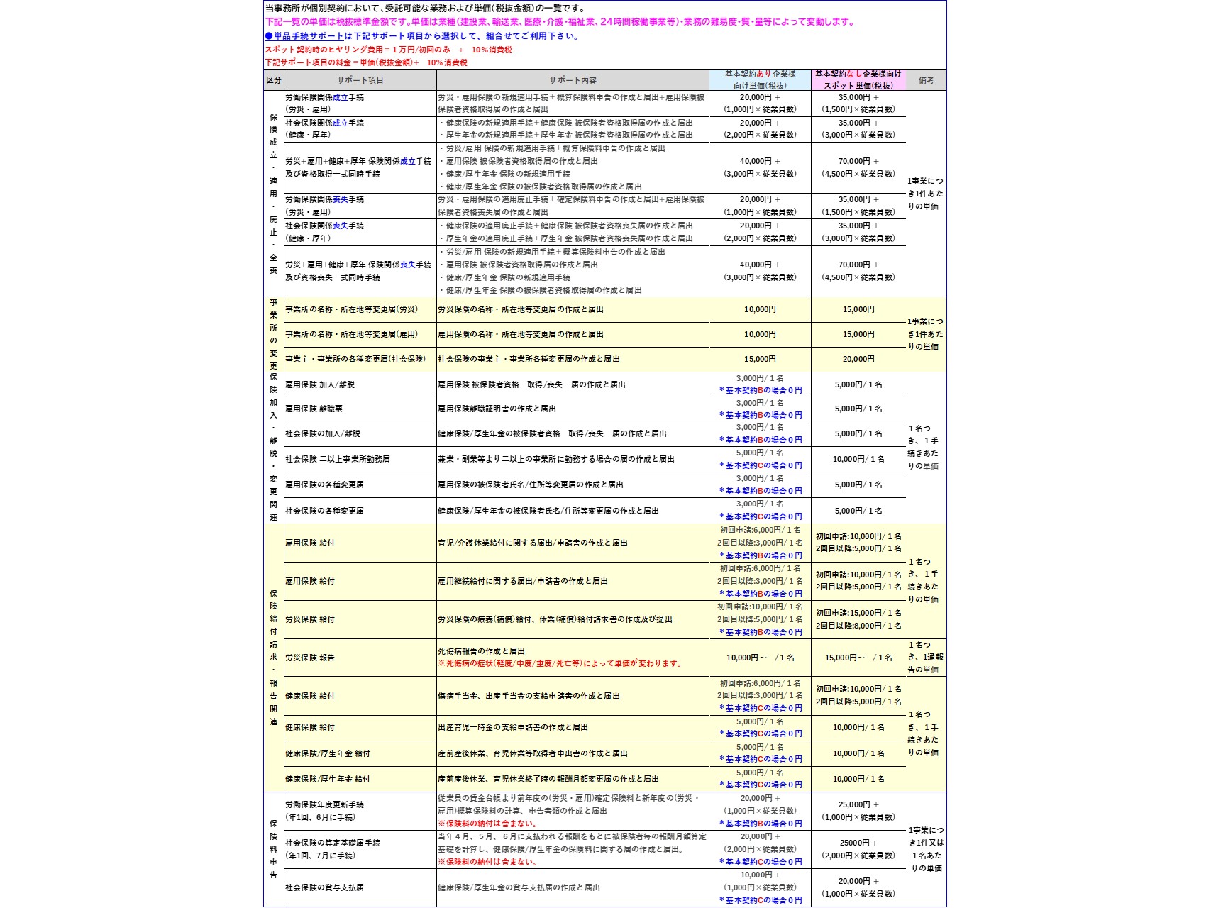 サンプルサイト