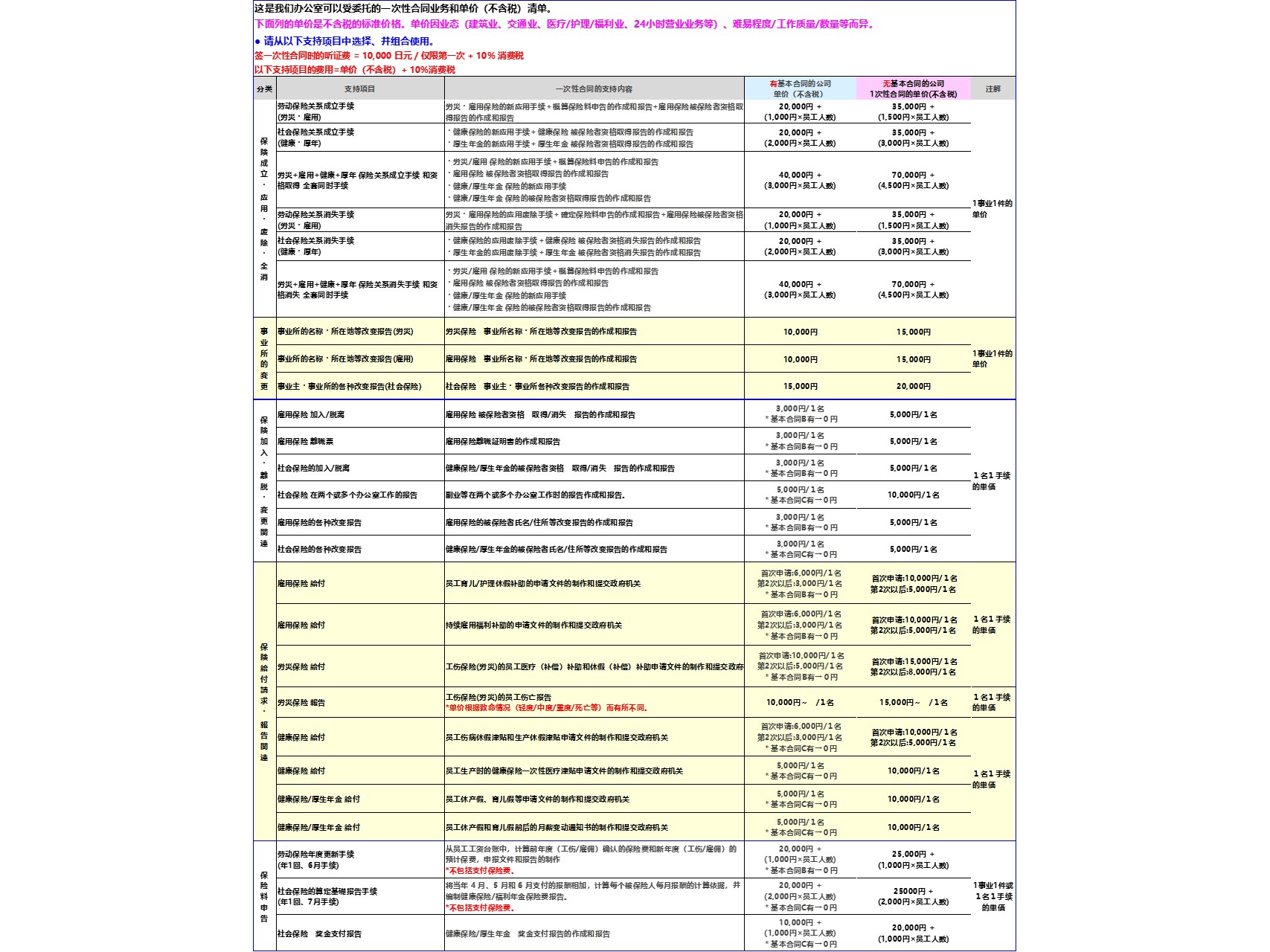 サンプルサイト