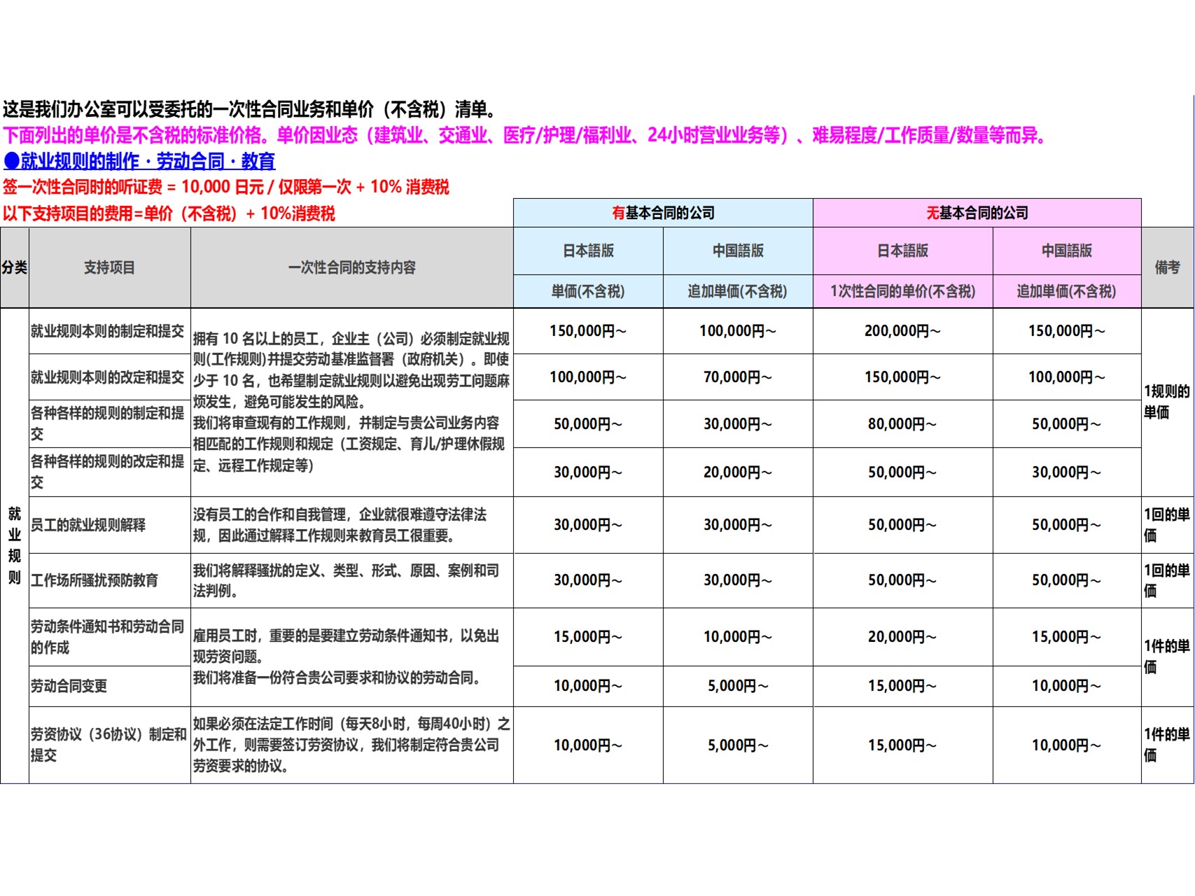 サンプルサイト
