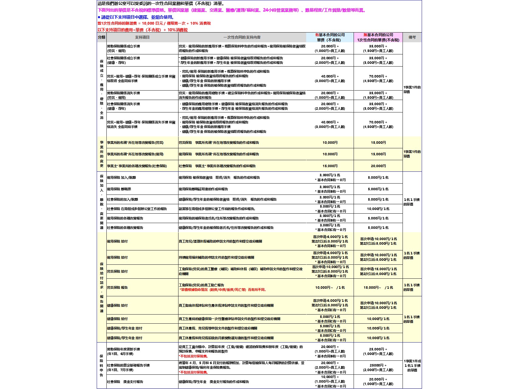 サンプルサイト