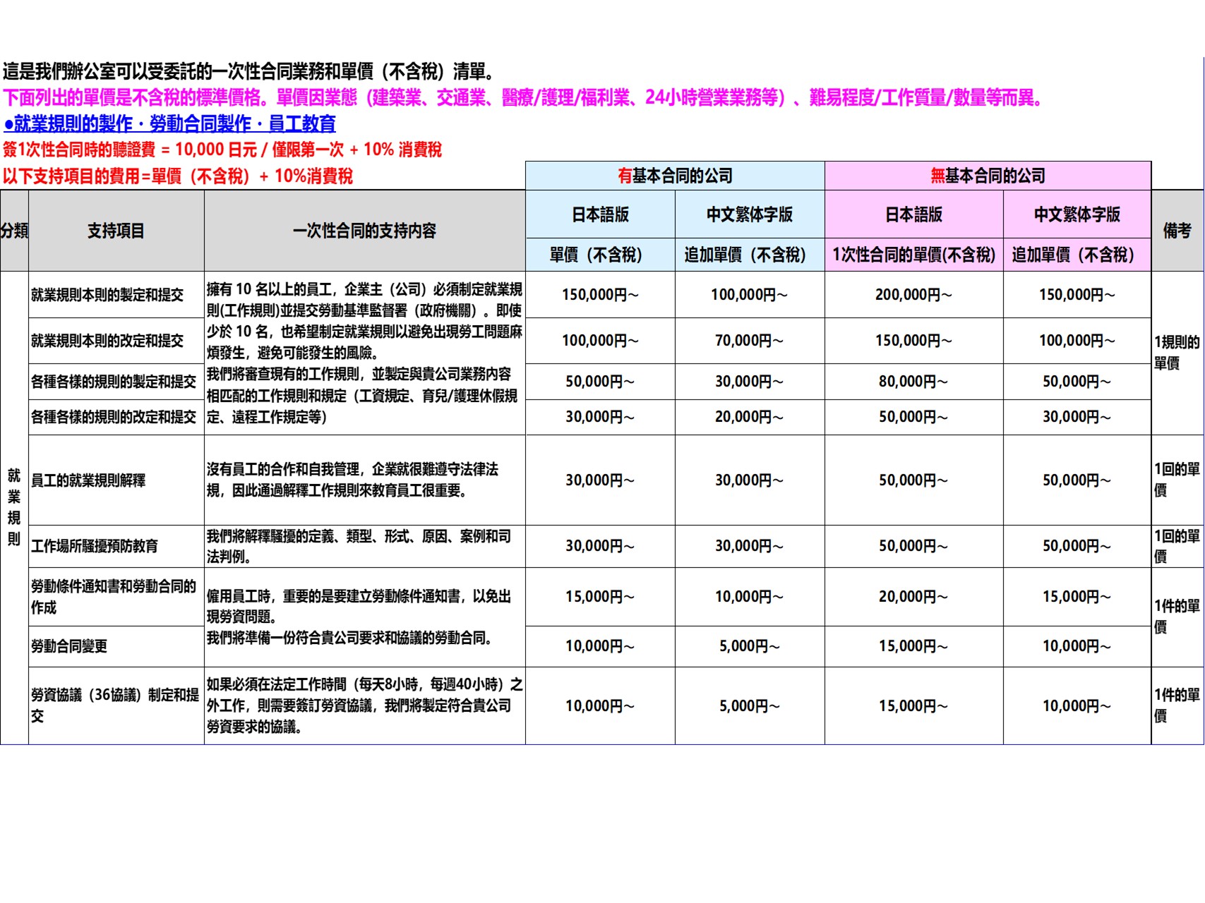 サンプルサイト